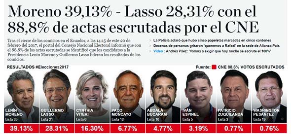 Elecciones-Ecuador: Entrevista con el comunicador social Dax Toscano: Los migrantes pueden ser decisivos por el resultado