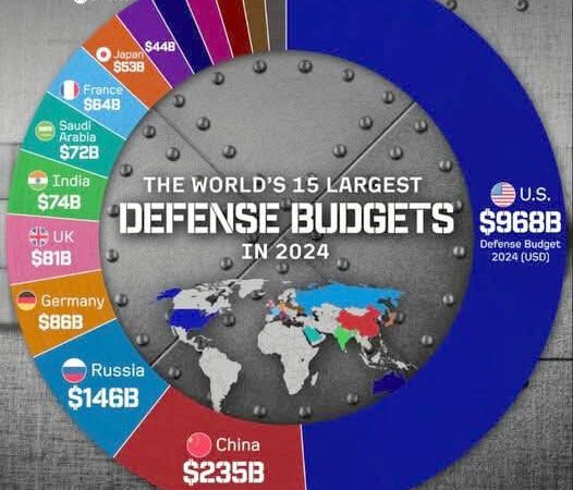 Världens militära budgetar 2022-2025 och ett (v) utan politisk kompass som tappar medlemmar