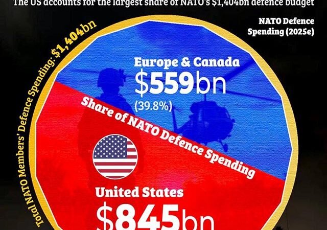 Utan Washington skulle Nato kollapsa